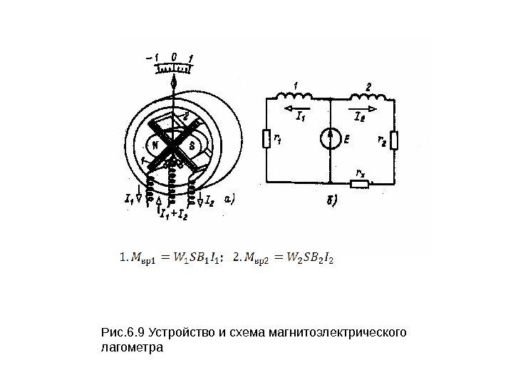 Рис. 6. 9 Устройство и схема магнитоэлектрического лагометра 