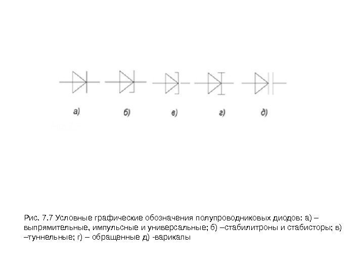 Рис. 7. 7 Условные графические обозначения полупроводниковых диодов: а) – выпрямительные, импульсные и универсальные;