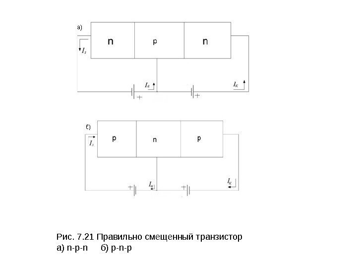 Рис. 7. 21 Правильно смещенный транзистор а) n-p-n б) p-n-p 
