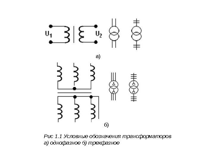 Рис 1. 1 Условные обозначения трансформаторов а) однофазное б) трехфазное а) б) 
