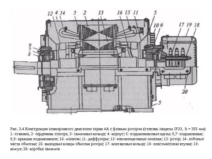 Рис. 3. 4 Конструкция асинхронного двигателя серии 4 А с фазным ротором (степень защиты