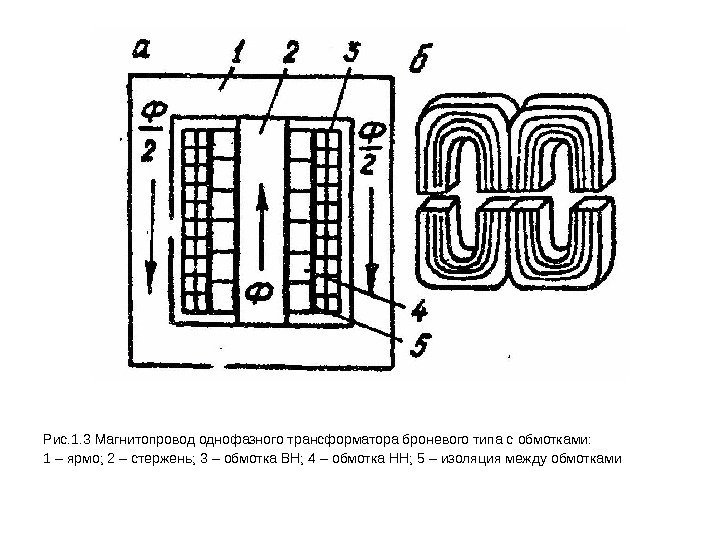 Рис. 1. 3 Магнитопровод однофазного трансформатора броневого типа с обмотками:  1 – ярмо;