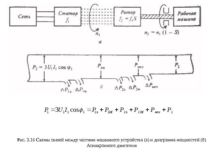 Рис. 3. 16 Схемы связей между частями машинного устройства (а) и диаграмма мощностей (б)