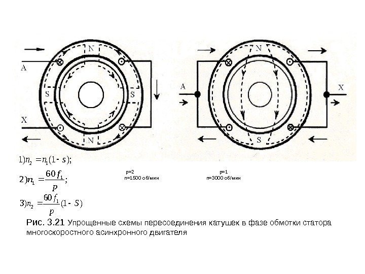 Рис. 3. 21 Упрощенные схемы пересоединения катушек в фазе обмотки статора многоскоростного асинхронного двигателя
