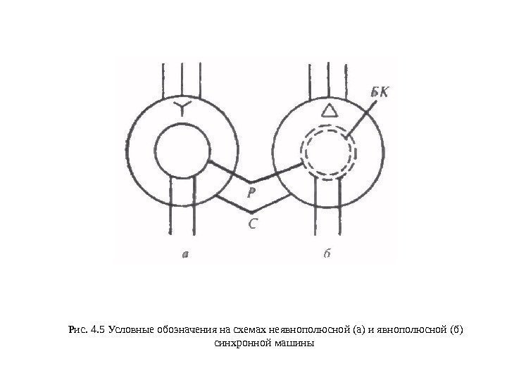 Рис. 4. 5 Условные обозначения на схемах неявнополюсной (а) и явнополюсной (б) синхронной машины