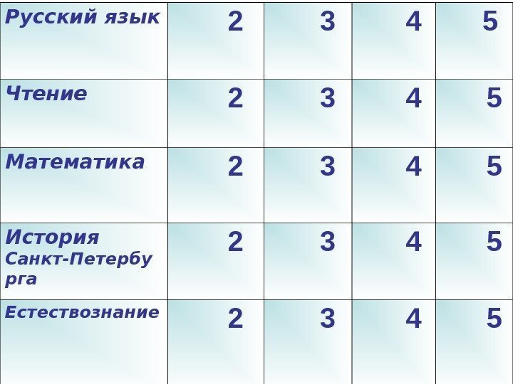 Русский язык  2  3  4 5 Чтение  2  3