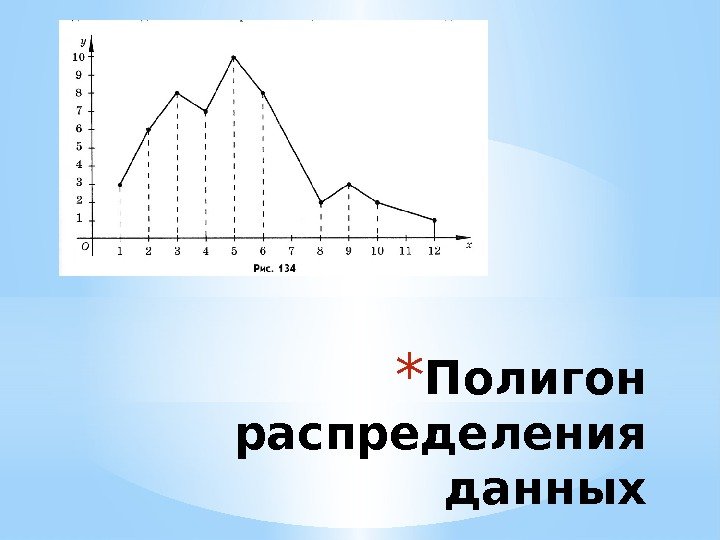 * Полигон распределения данных 