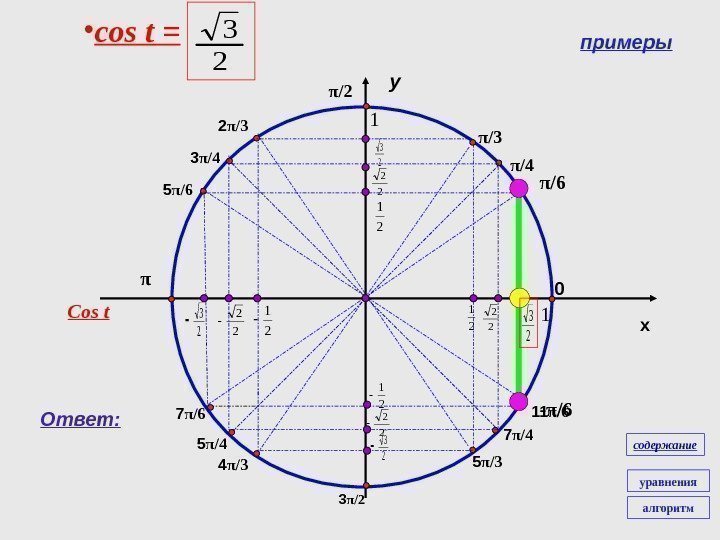 2 2 y x 21 1 2 2 2 3 • cos t =