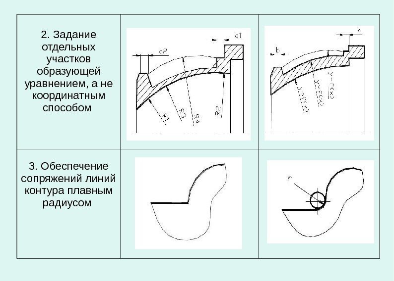   2. Задание отдельных участков образующей уравнением, а не координатным способом 3. Обеспечение