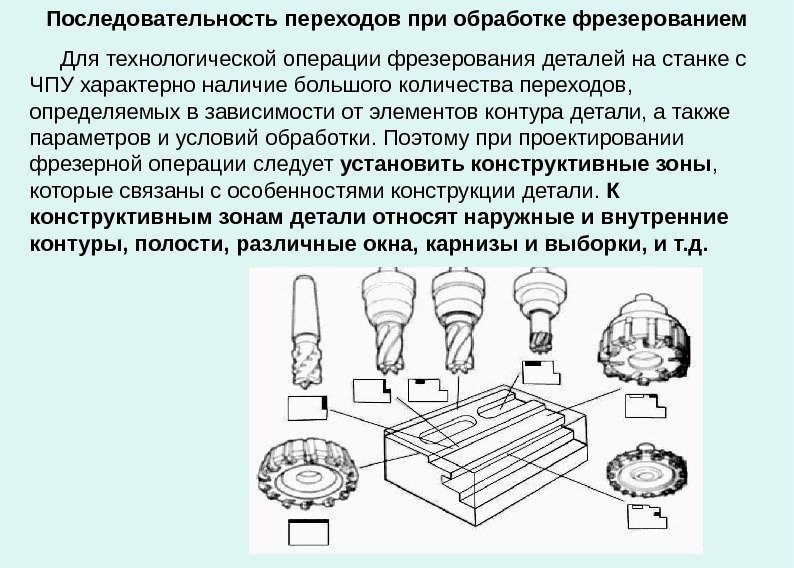   Последовательность переходов при обработке фрезерованием  Для технологической операции фрезерования деталей на