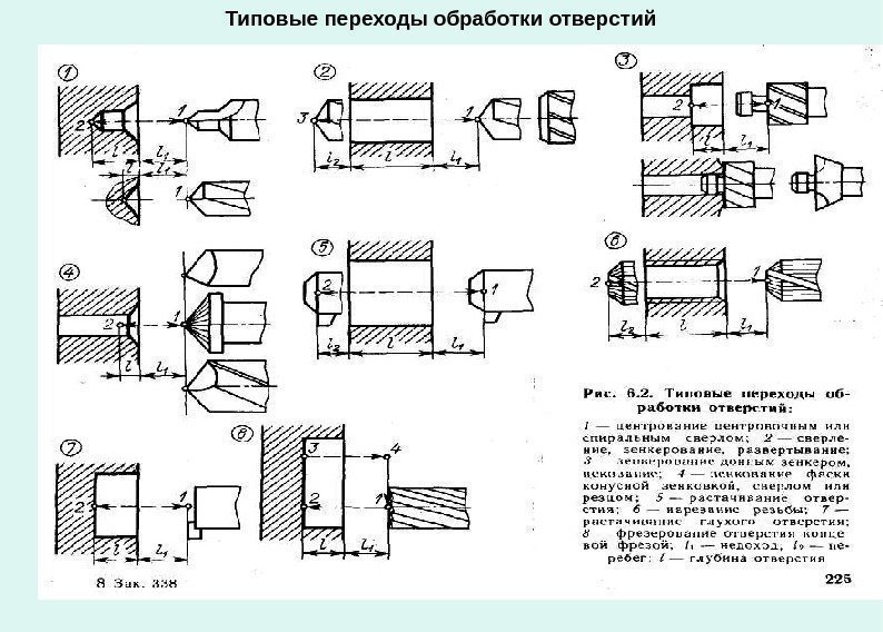  Типовые переходы обработки отверстий 