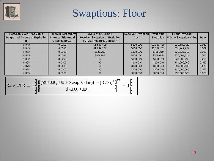 42 Swaptions: Floor   1 000, 30$ ))2/R(1)(Value. Swap 000, 30($ 2 TRRate