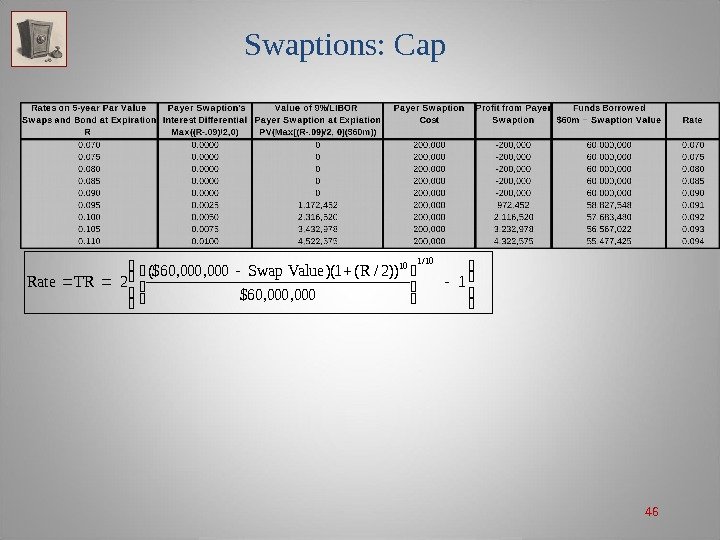 46 Swaptions: Cap   1 000, 60$ ))2/R(1)(Value. Swap 000, 60($ 2 TRRate