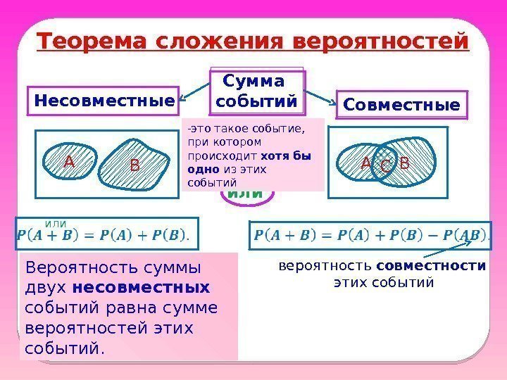 Теорема сложения вероятностей Сумма событий. Несовместные Совместные или. А B вероятность совместности  этих