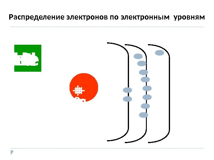 Распределение электронов по электронным. Распределение электронов по электронным уровням. Распределить электроны по электронным уровням. Распределение AG электронов по уровням. Распределение электронов по уровням n.