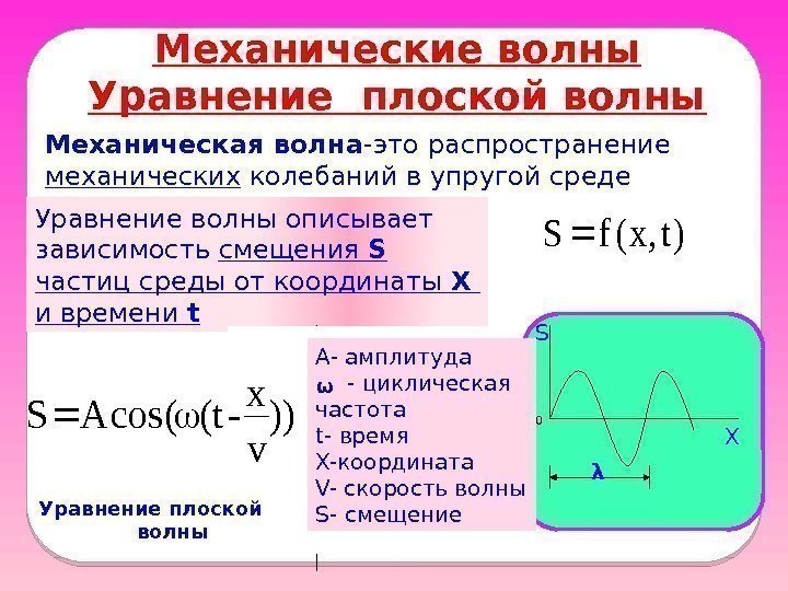 Смещение частиц среды. Уравнение плоской волны. Уравнение механической волны. Механические волны уравнение волны. Уравнение плоской механической волны.