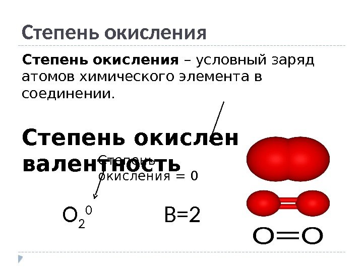 Степень окисления – условный заряд атомов химического элемента в соединении. Степень окисления = валентность