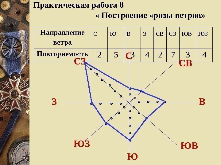 Как нарисовать розу ветров по географии 6 класс