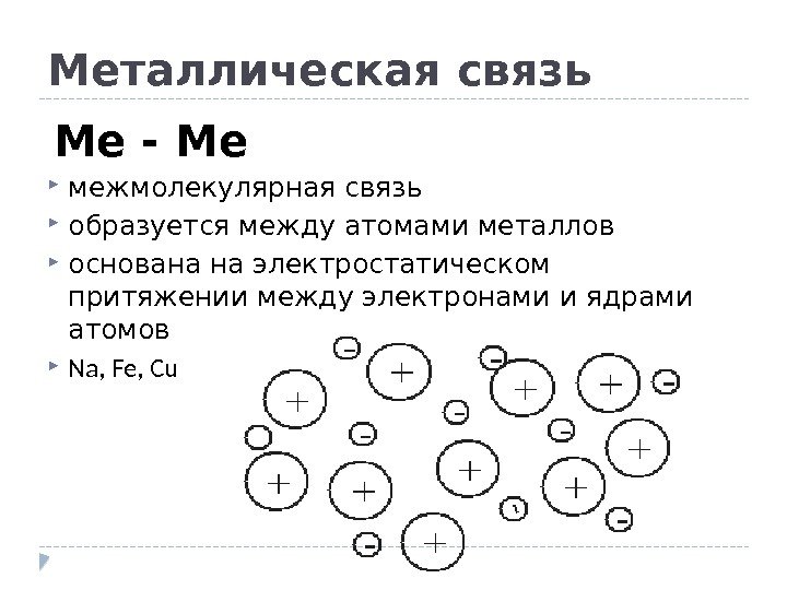 Металлическая связь межмолекулярная связь образуется между атомами металлов основана на электростатическом притяжении между электронами