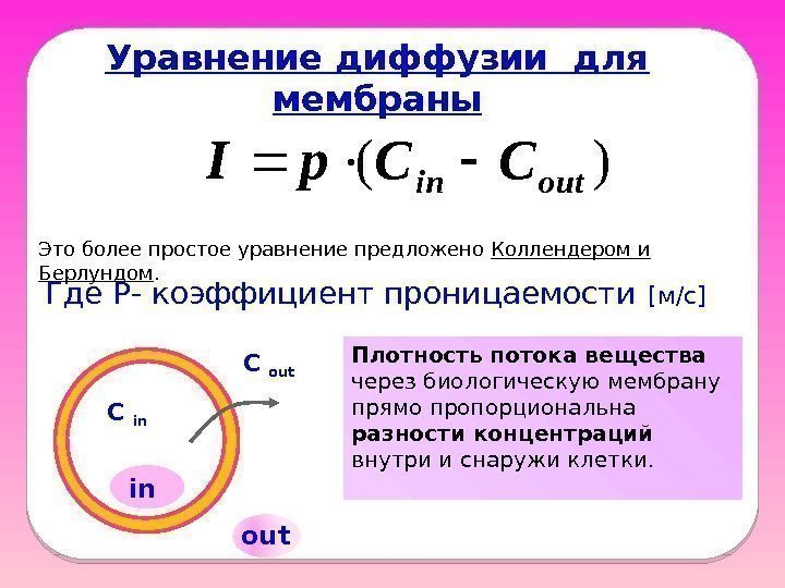 Уравнение диффузии для мембраны Где Р- коэффициент проницаемости in out. C in C out.