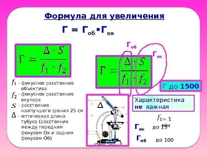 Формула для увеличения Г об Г ок - фокусное расстояние объектива - фокусное расстояние