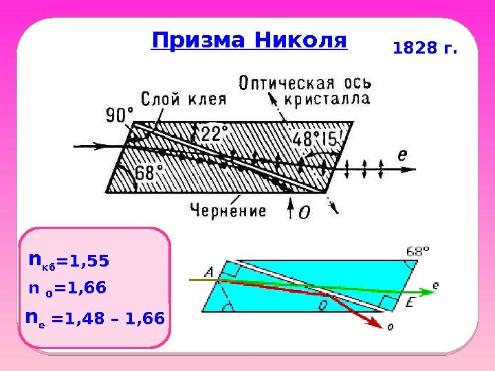 Призма Николя кб =1, 55 n 1828 г. 0 =1, 66 n n e