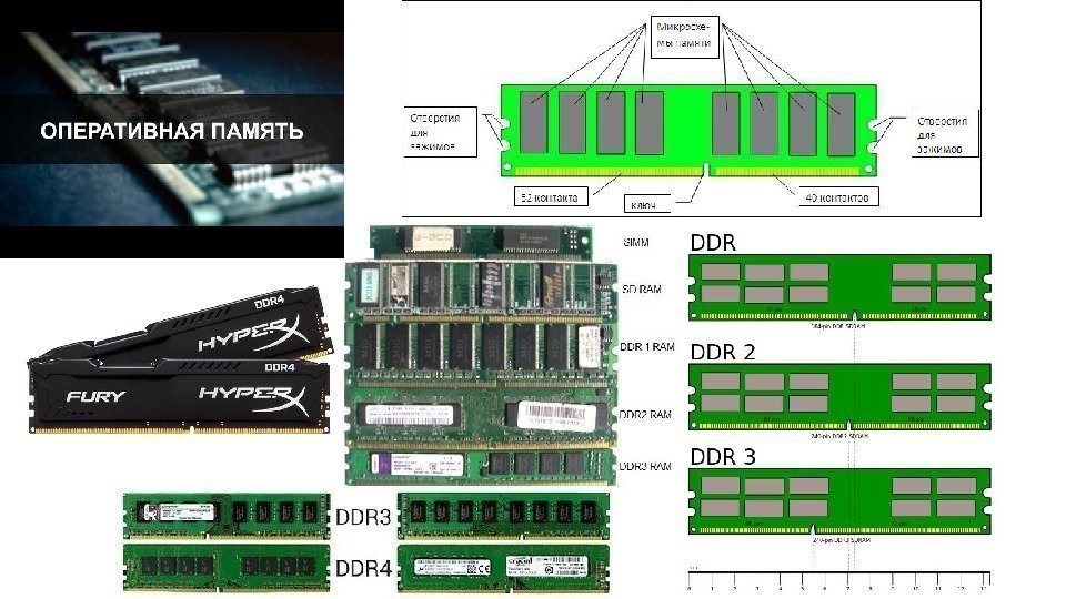 Оперативная ddr 5