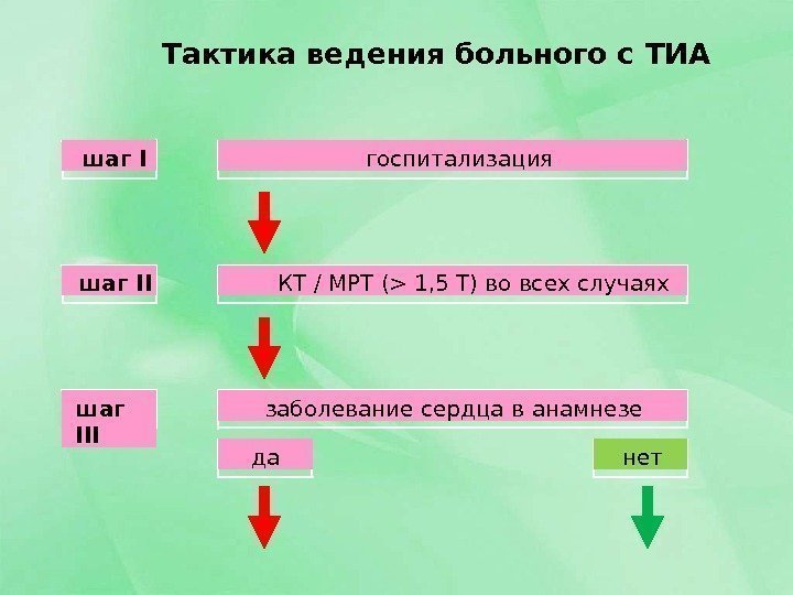 Тактика ведения больного с  ТИА КТ / МРТ ( 1, 5 Т) во