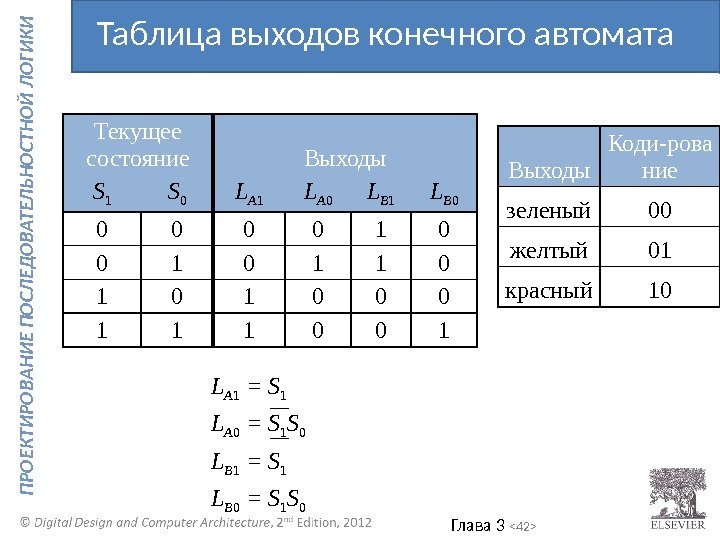 Глава 3  42  П Р О ЕК ТИ Р О В А