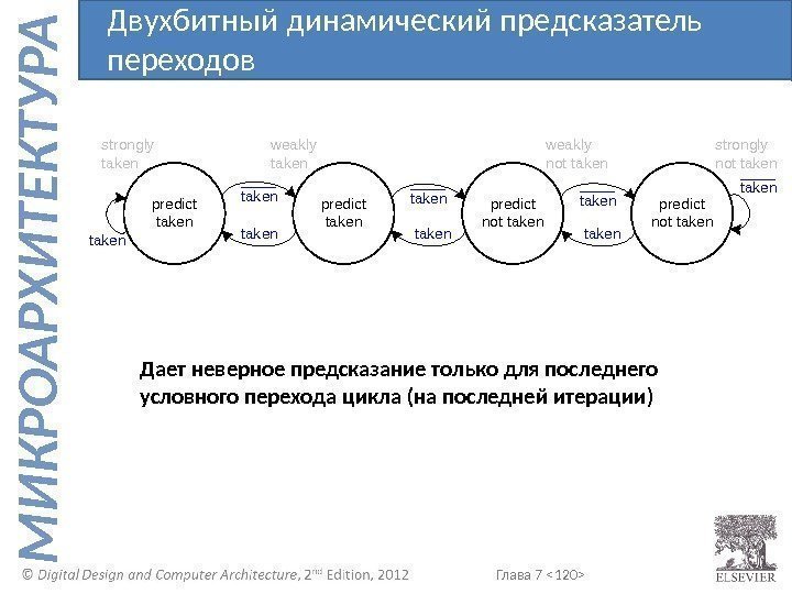 Глава 7  120  М И К Р О А Р Х И