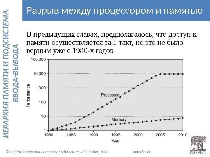 Глава 8  6  И Е Р А Р Х И Я П