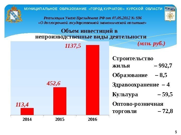 МУНИЦИПАЛЬНОЕ ОБРАЗОВАНИЕ  «ГОРОД КУРЧАТОВ»  КУРСКОЙ ОБЛАСТИ Объем инвестиций в  непроизводственные виды