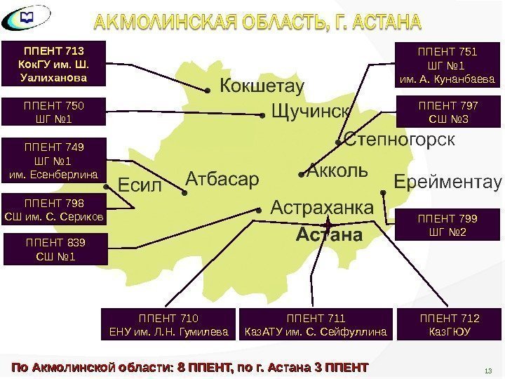 ППЕНТ 713 Кок. ГУ им. Ш.  Уалиханова ППЕНТ 750 ШГ № 1 ППЕНТ