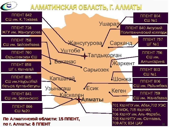 ППЕНТ 716 ЖГУ им. Жансугурова ППЕНТ 760 Сарыозекская СШ ППЕНТ 805 СШ им. Наурызбай