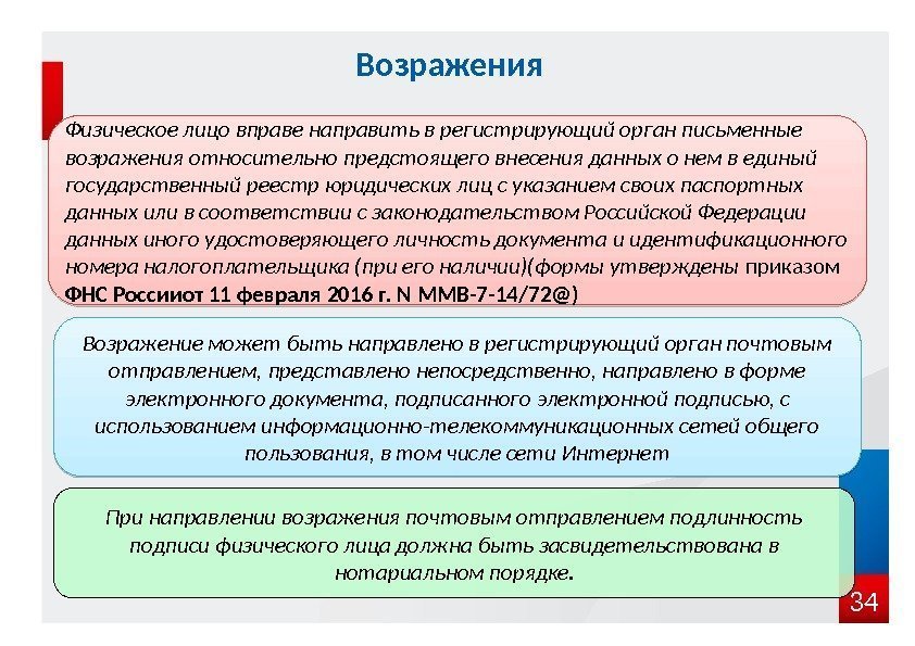 Возражения 34 Физическое лицо вправе направить в регистрирующий орган письменные возражения относительно предстоящего внесения