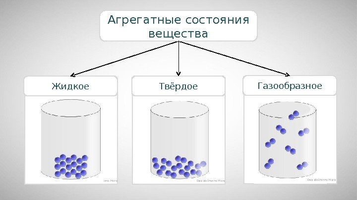 Das steinerne Herz. Жидкое Газообразное. Агрегатные состояния вещества Твёрдое Das steinerne Herz 