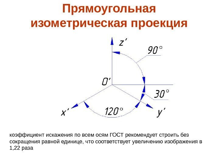 Прямоугольная изометрическая проекция коэффициент искажения по всем осям ГОСТ рекомендует строить без сокращения равной