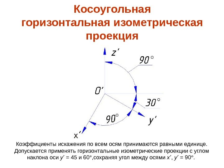 Косоугольная горизонтальная изометрическая проекция Коэффициенты искажения по всем осям принимаются равными единице.  Допускается