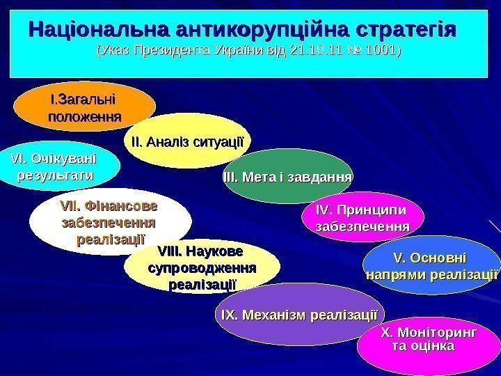      Національна антикорупційна стратегія  (Указ Президента України від 21.