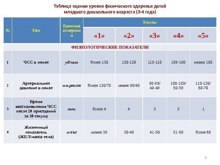 Таблица оценки уровня физического здоровья детей младшего дошкольного возраста (3 -4 года) № Тест