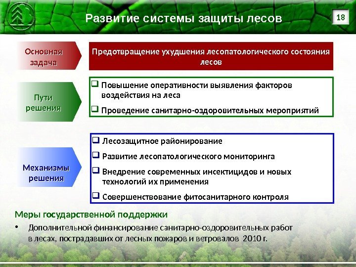 Развитие системы защиты лесов Повышение оперативности выявления факторов воздействия на леса Проведение санитарно-оздоровительных мероприятий.