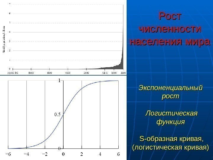  Рост численности населения мира Экспоненциальный рост Логистическая функция S-образная кривая,  (логистическая кривая)