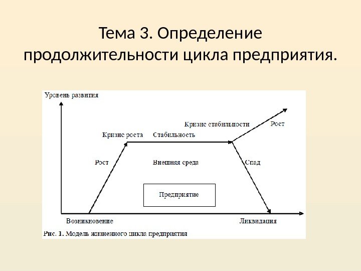 Тема 3. Определение продолжительности цикла предприятия. 