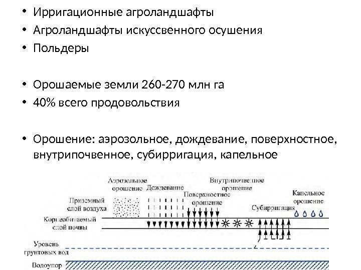  • Ирригационные агроландшафты • Агроландшафты искуссвенного осушения • Польдеры • Орошаемые земли 260