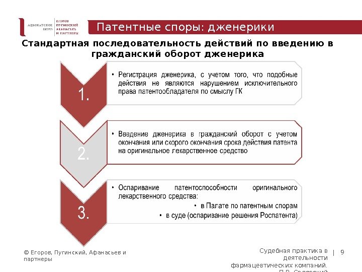 © Егоров, Пугинский, Афанасьев и партнеры | 9 Стандартная последовательность действий по введению в