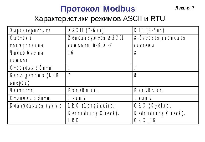 Лекция 7 Протокол  Modbus  Характеристики режимов ASCII и RTUХ а р а