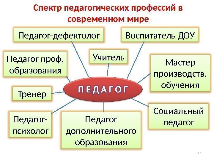 Структура педагогического общения схема