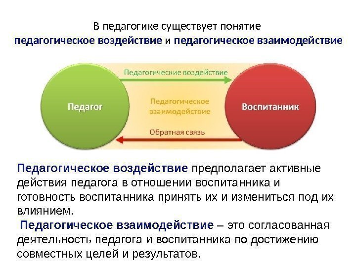 Педагогическое воздействие как взаимодействие