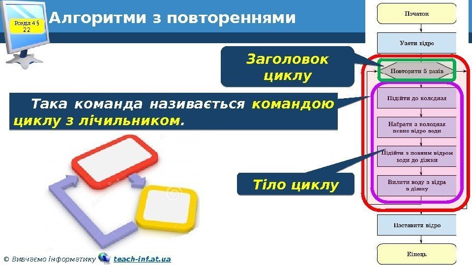 5 © Вивчаємо інформатику   teach-inf. at. ua. Алгоритми з повтореннями Розділ 4