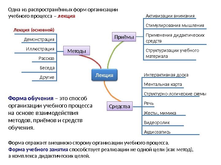 Индивидуальный учебный проект как одна из форм организации учебного процесса